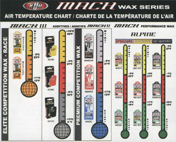 Air Temp Chart